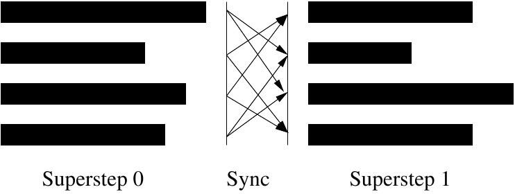 Illustration of an example BSP algorithm run